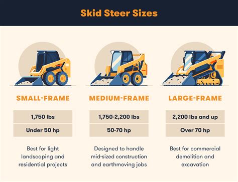 2014 bobcat skid steer loaders|bobcat skid steer size chart.